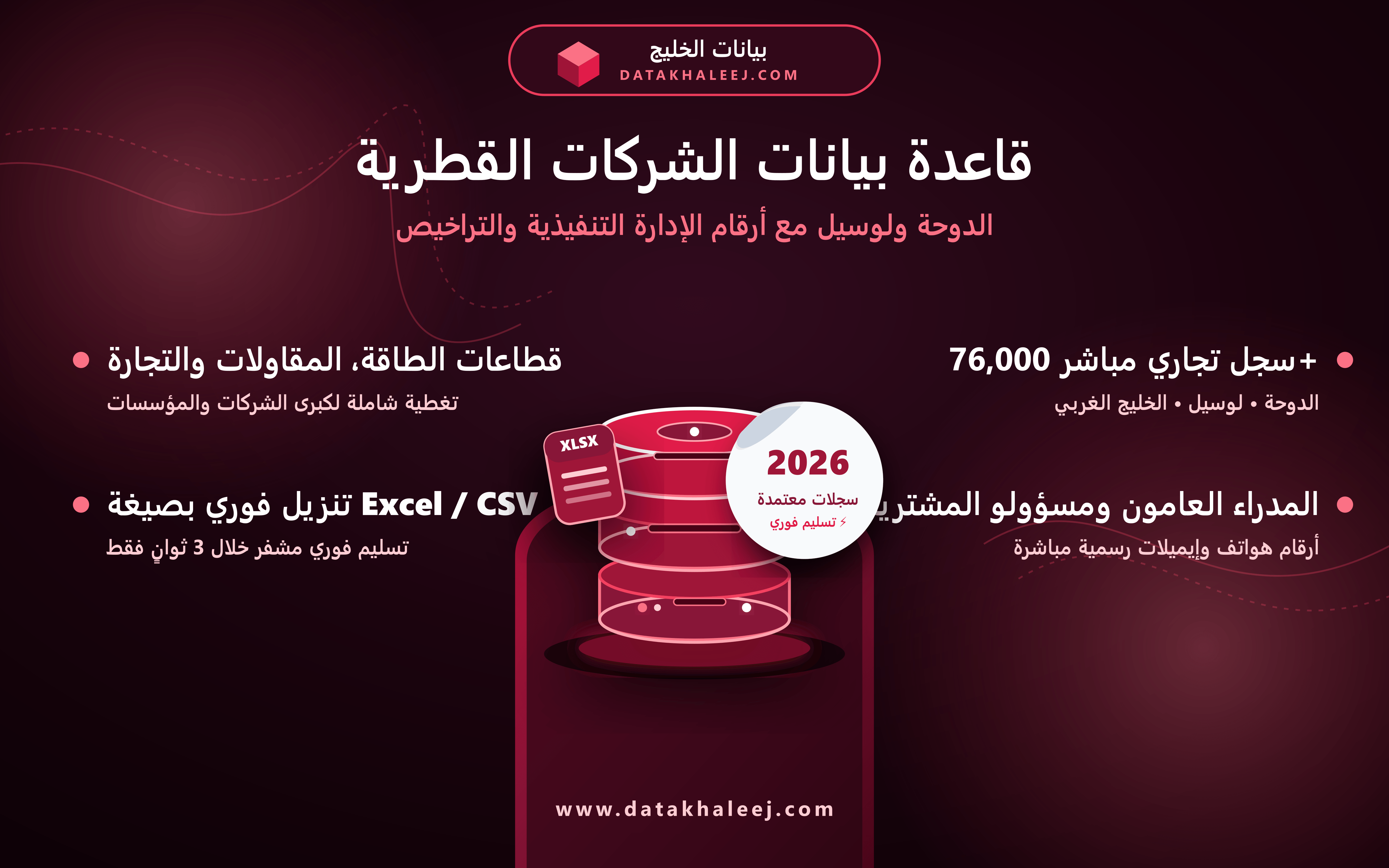 بيانات الشركات القطرية