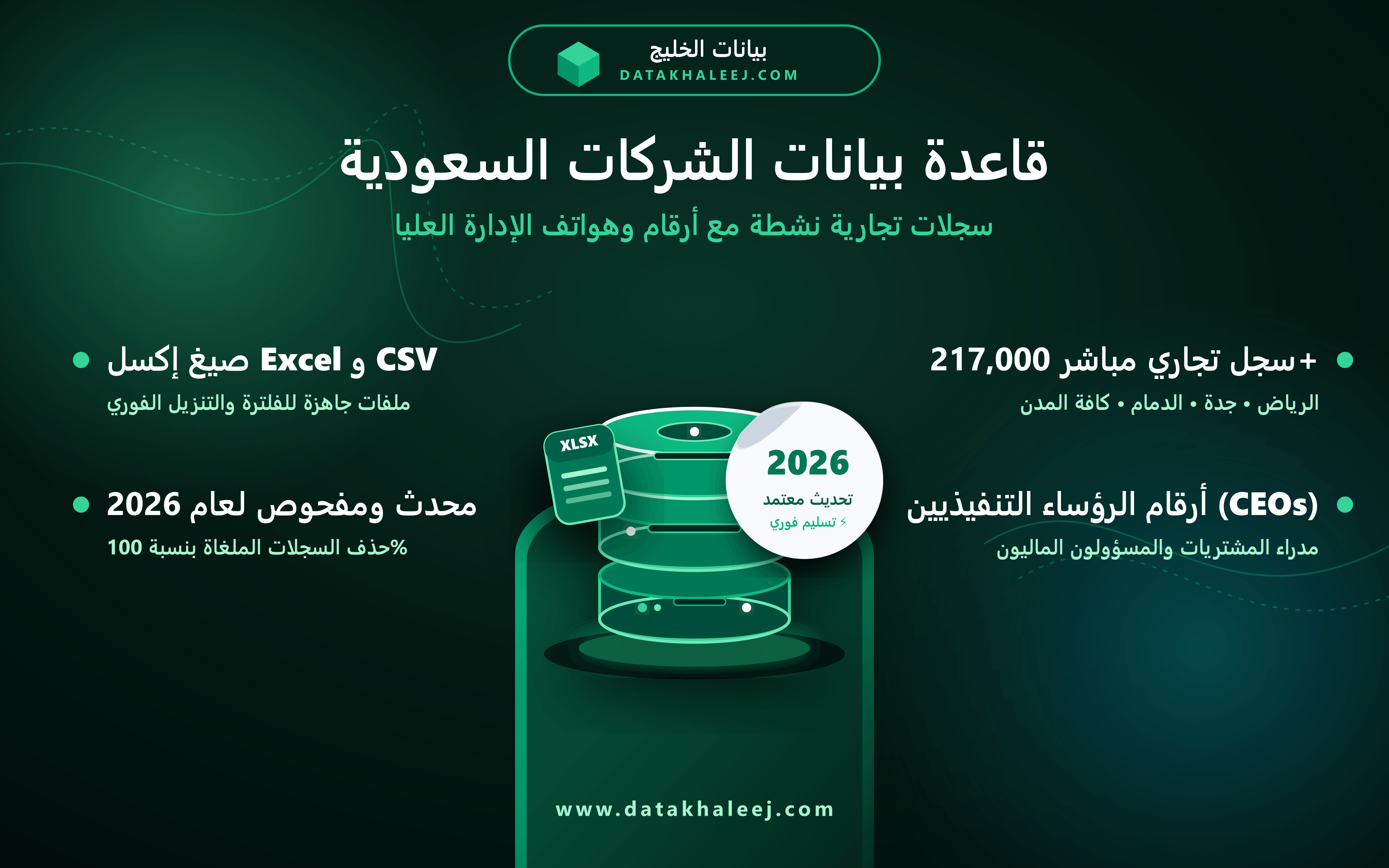 بيانات الشركات السعودية
